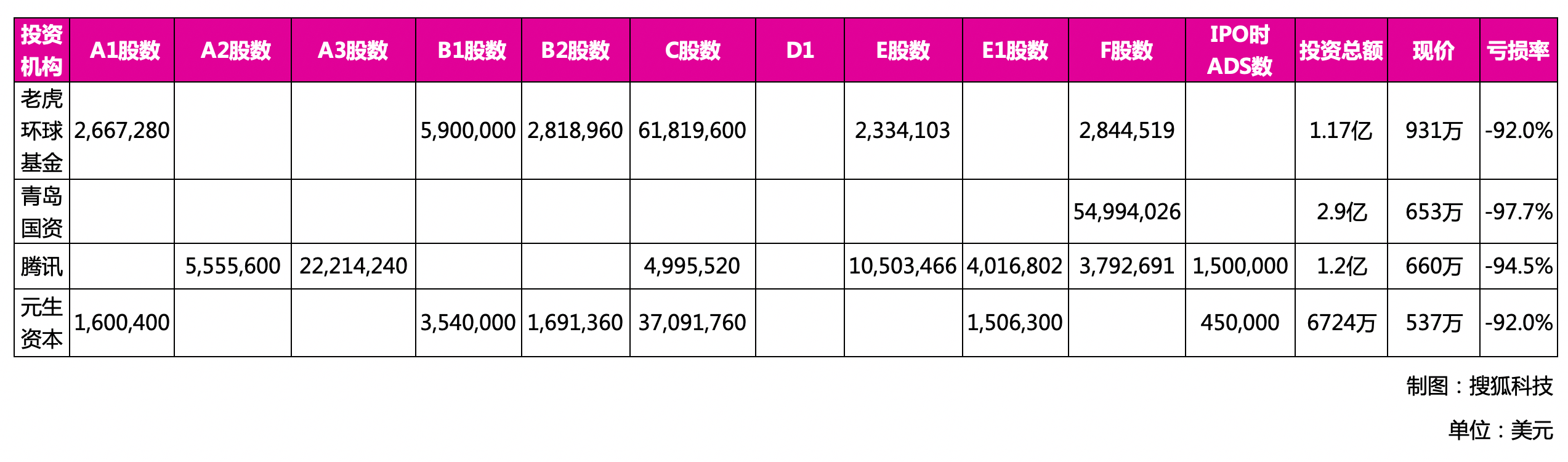 每日优鲜陷退市危机：天才少年创始人，如何让股价跌99%、日活降六成_https://www.jinrisc.com_站长资讯_第5张