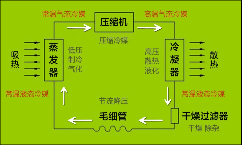 压缩机车载冰箱的功能与优势英得尔