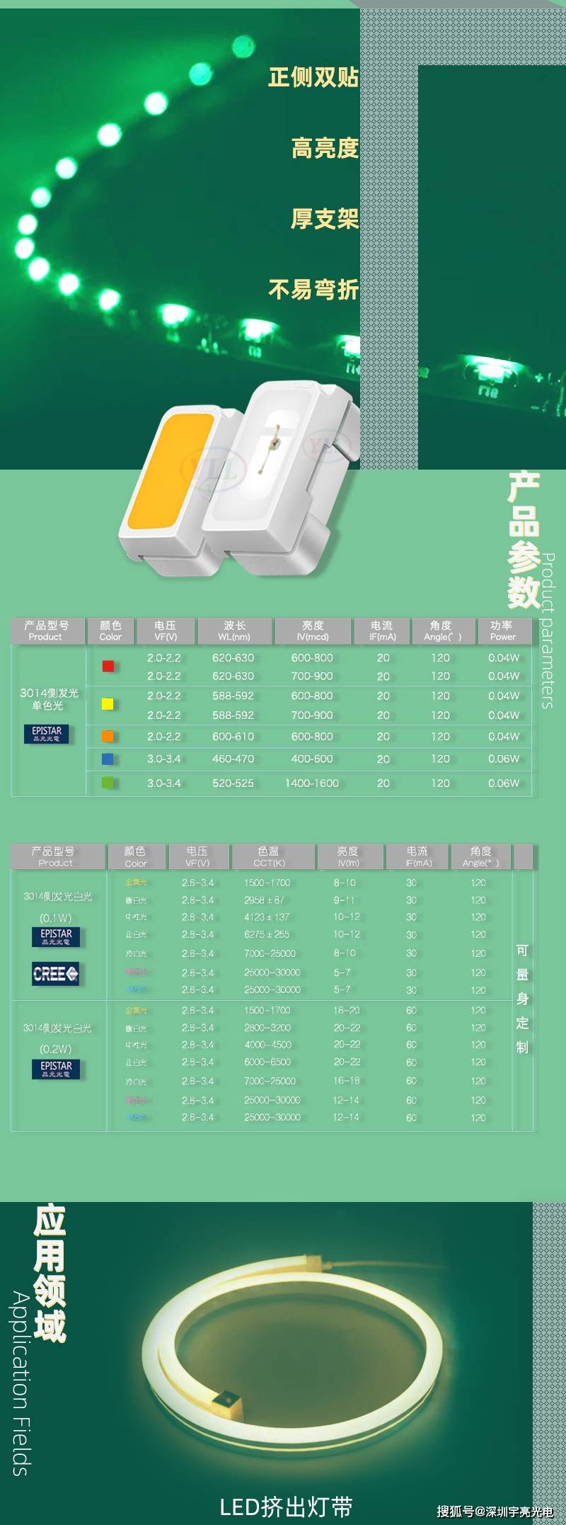 侧发光LED贴片3014LED4713全彩灯珠4020led贴片-搜狐大视野-搜狐新闻