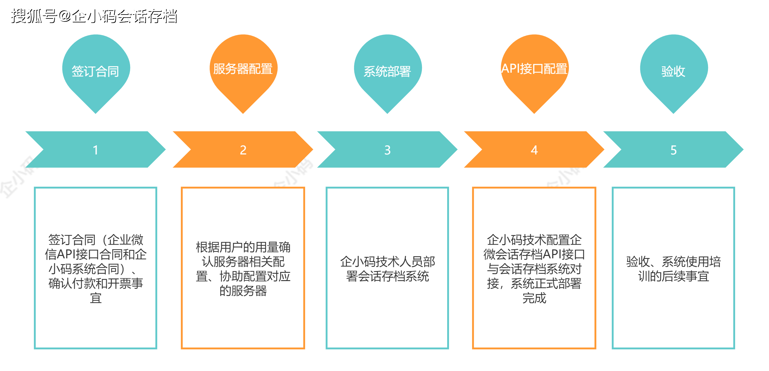 公司服务器存档如何分类_公司文件存储服务器 公司服务器存档怎样
分类_公司文件存储服务器「公司服务器数据保留多长」 行业资讯