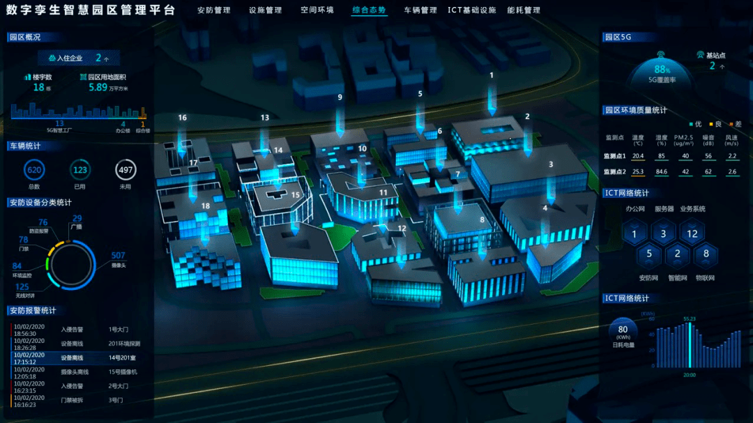 园区数字化真的不难顺势而起不走弯路