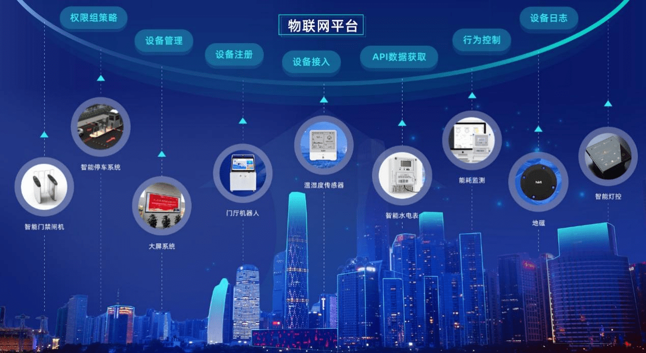 商业办公园区如何提升物业管理服务水平?_数据_人员_设备