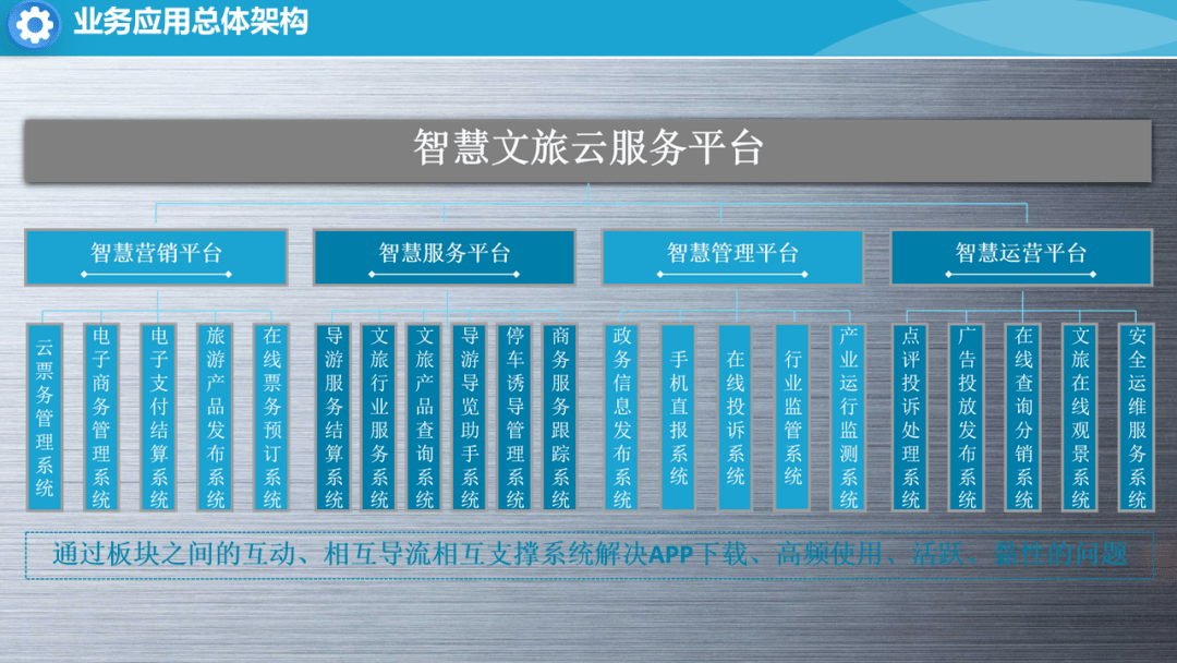 房地产销控怎么做_房产公司销控是什么意思_房产销控小程序开发
