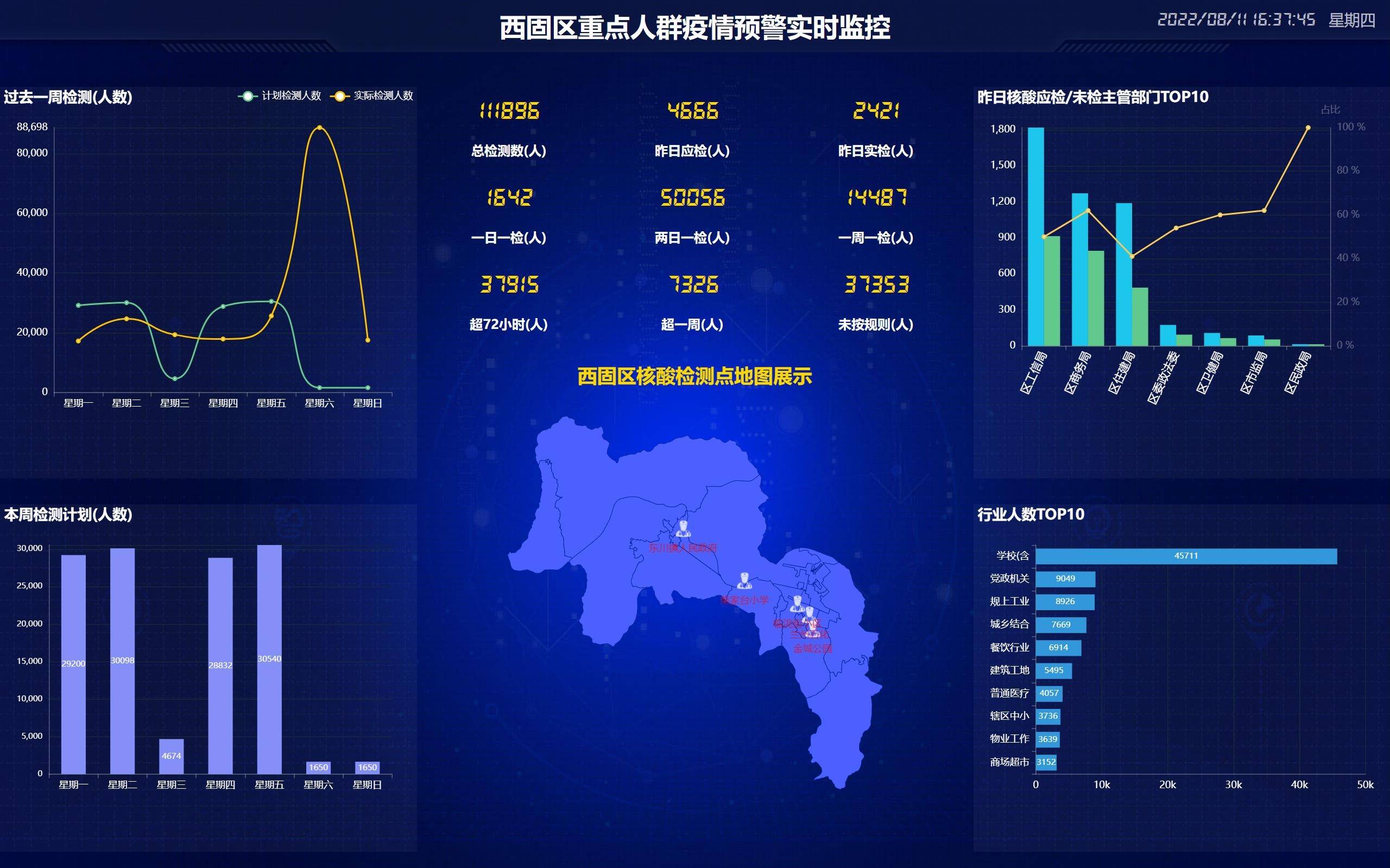 兰州市首个"重点人群核酸监测预警监测系统"正式上线运行_疫情_防控