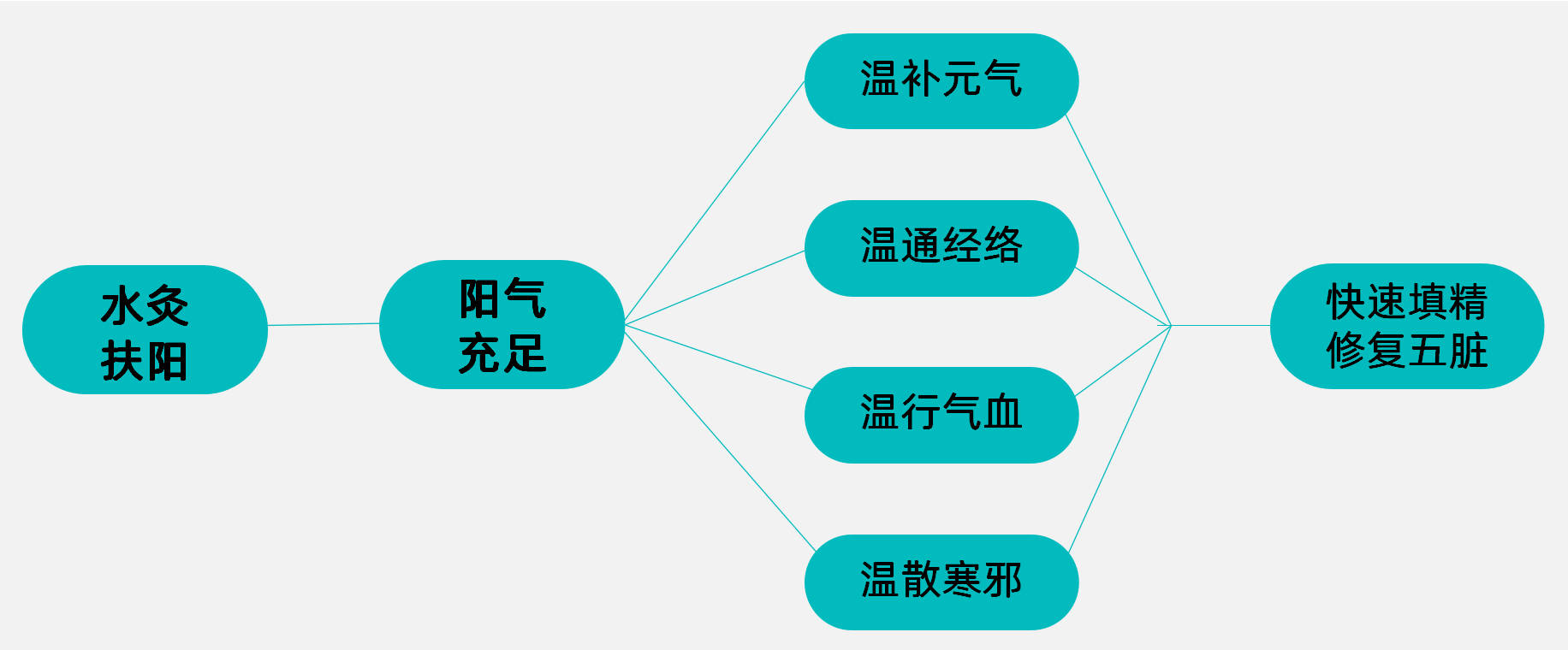 阳气不到就是病,80%的现代人都阳气不足!_人体_功能_身体