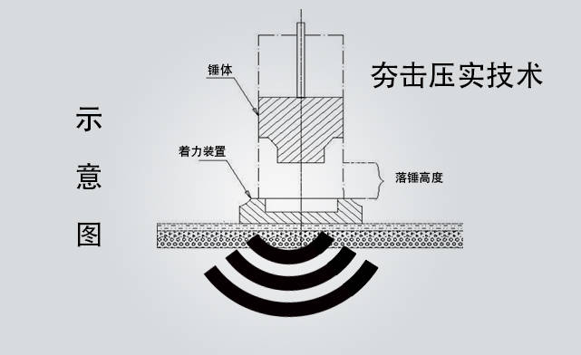 为什么42kj高速液压夯实机设备重量相同冲击夯实力量却不同?