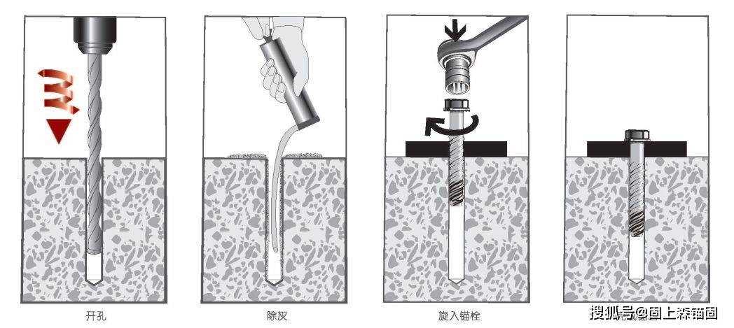 锚栓的抗拉拔强度是由什么所决定?_质量_制造_长度