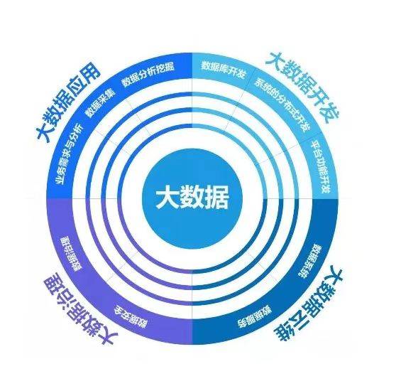 运营商大数据精准获客的优势与实用_企业_分析_顾客