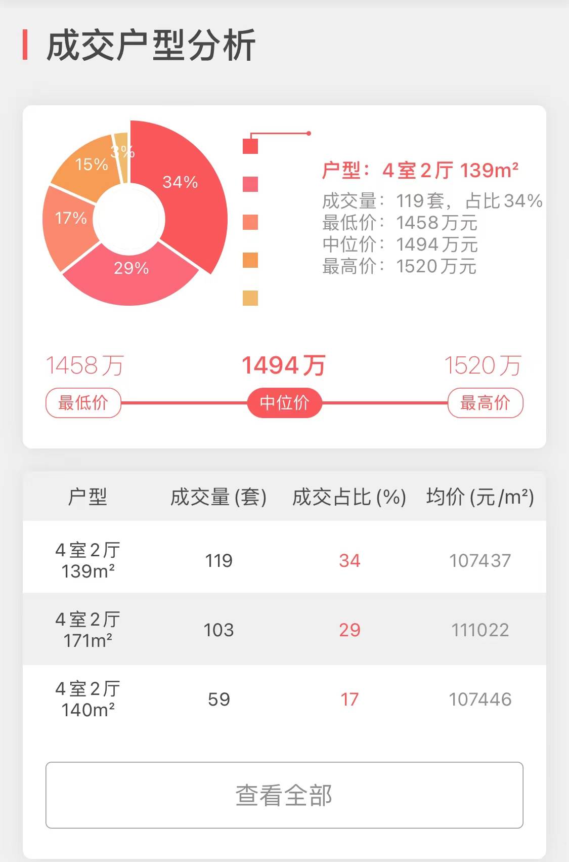 上海11月新房楼盘销量NO7-“大华锦宸府”成交揭密-搜狐大视野-搜狐新闻