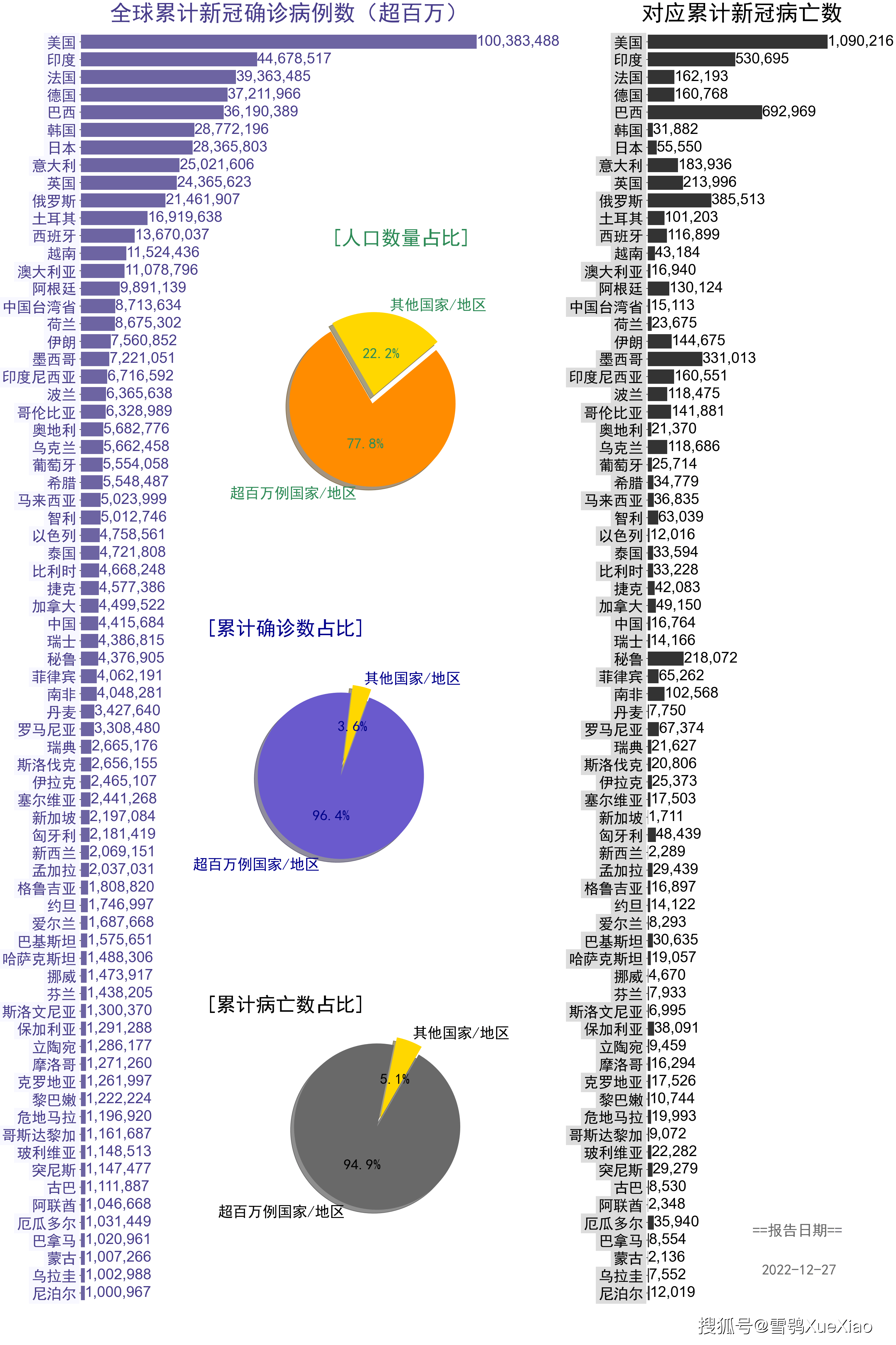 疫情最新情况 全球图片