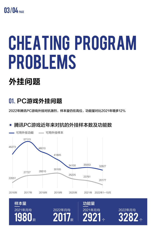 2022游戏平安白皮书(附下载)