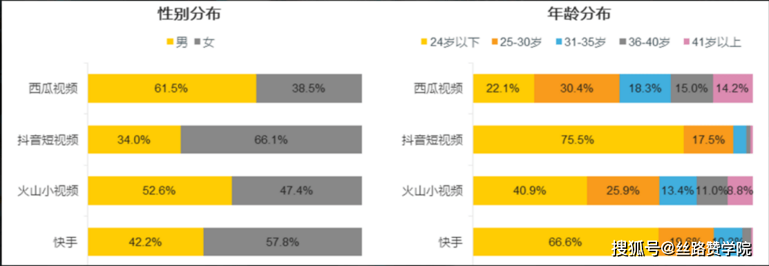 抖音短视频运营攻略