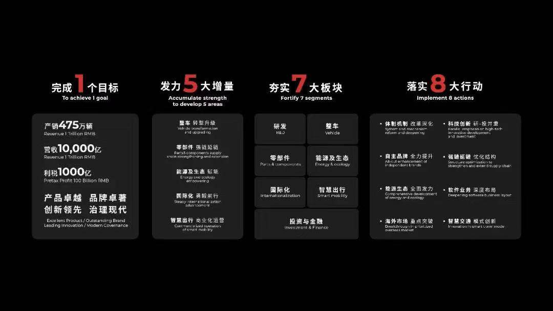 2022广州车展 | 冯兴亚：对明年广汽自主品牌充满信心 产业链建设坚持两条路