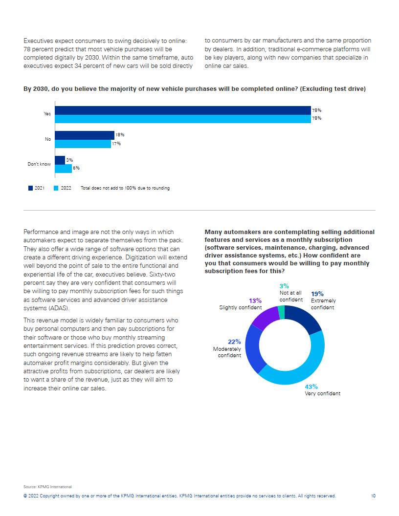 全球汽车行业高管查询拜访（附下载）