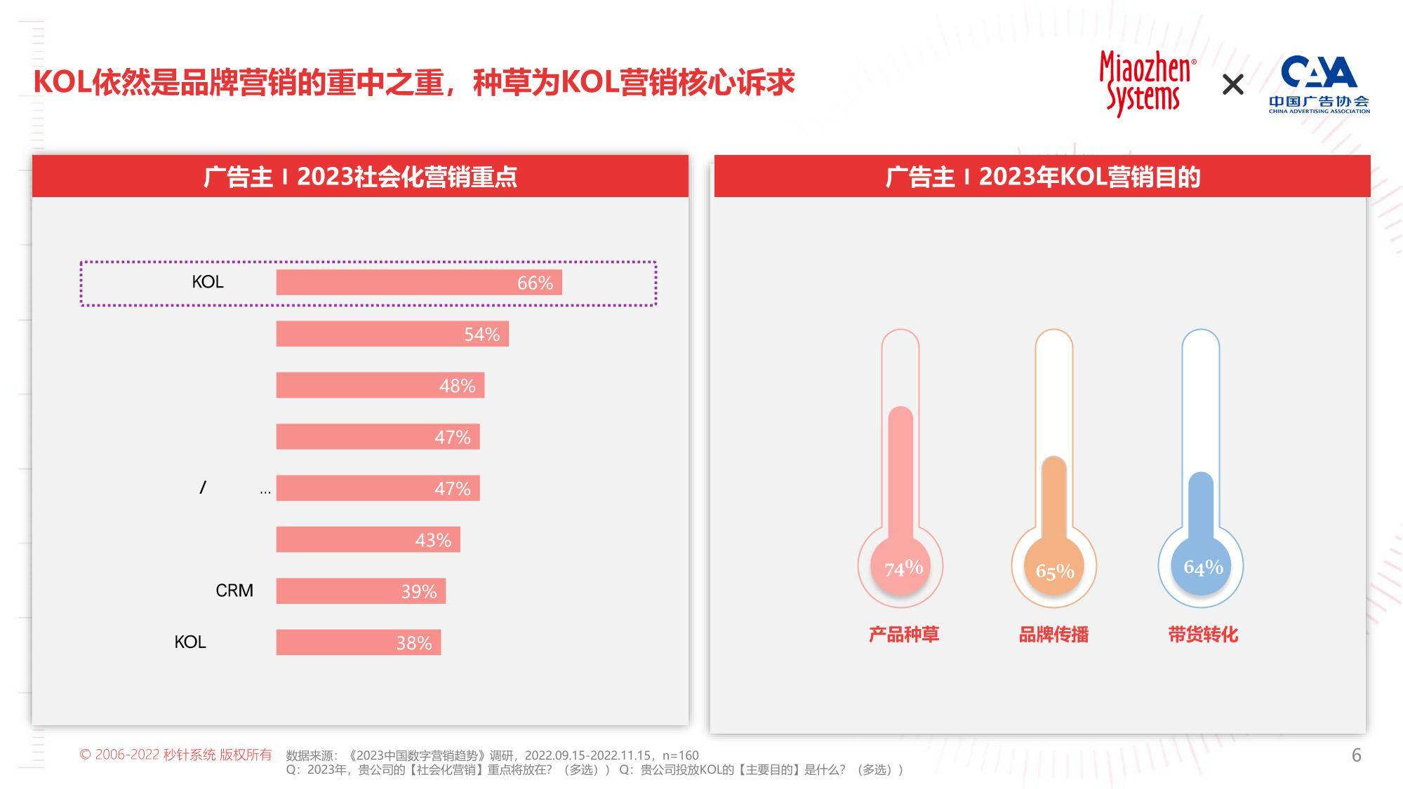 2023年KOL营销白皮书（免费下载）