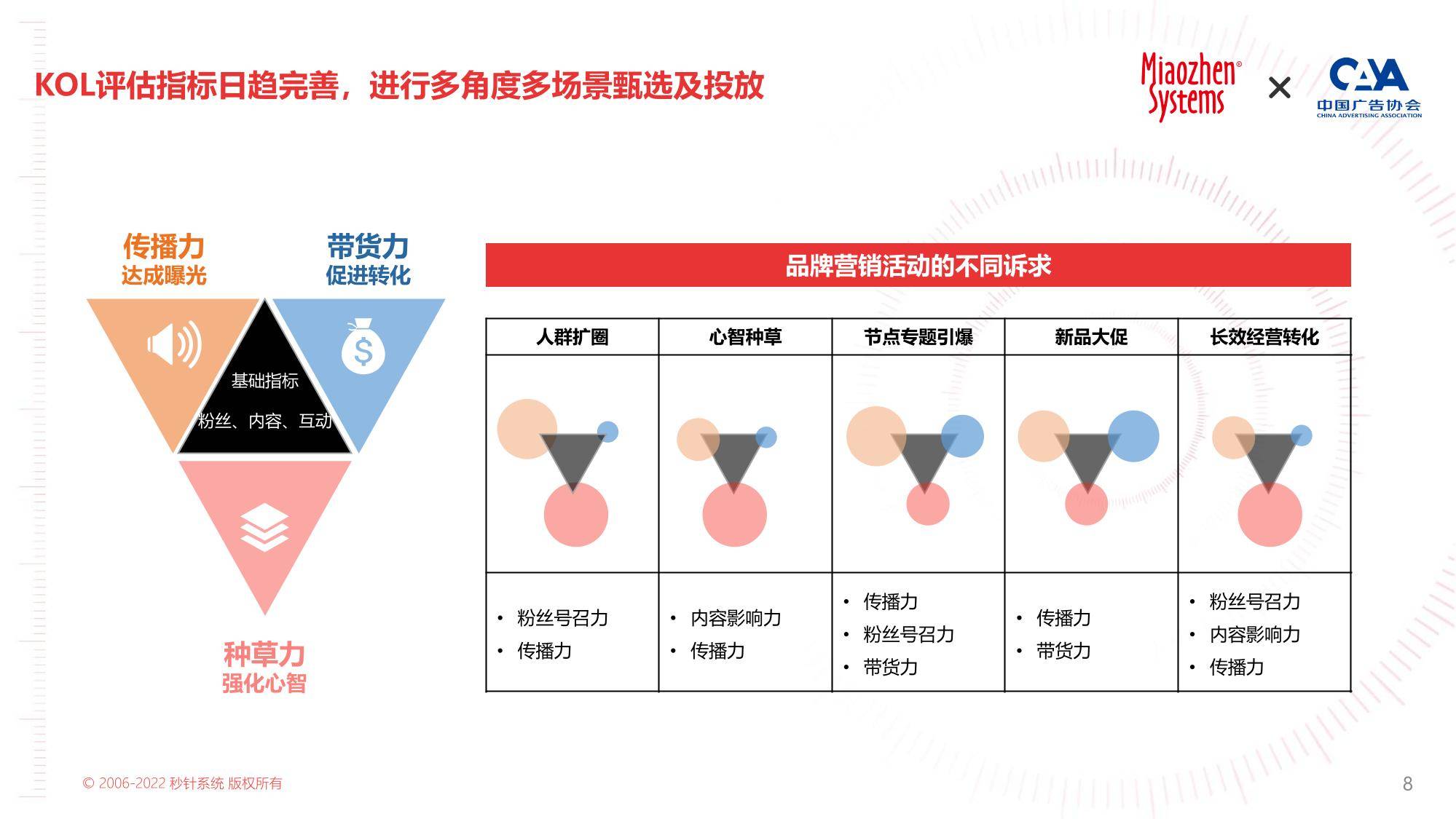 2023年KOL营销白皮书（免费下载）