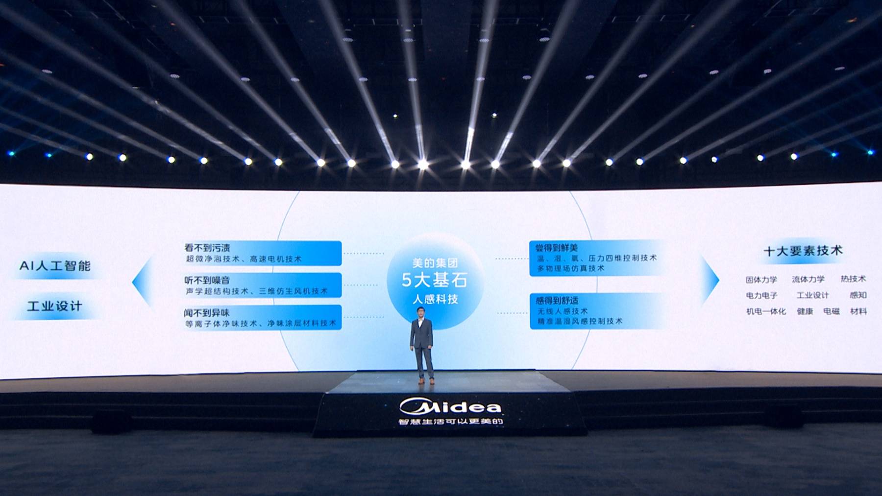 人感科技再造人与家电，美的引爆全屋智能家电消费市场-家电圈官网