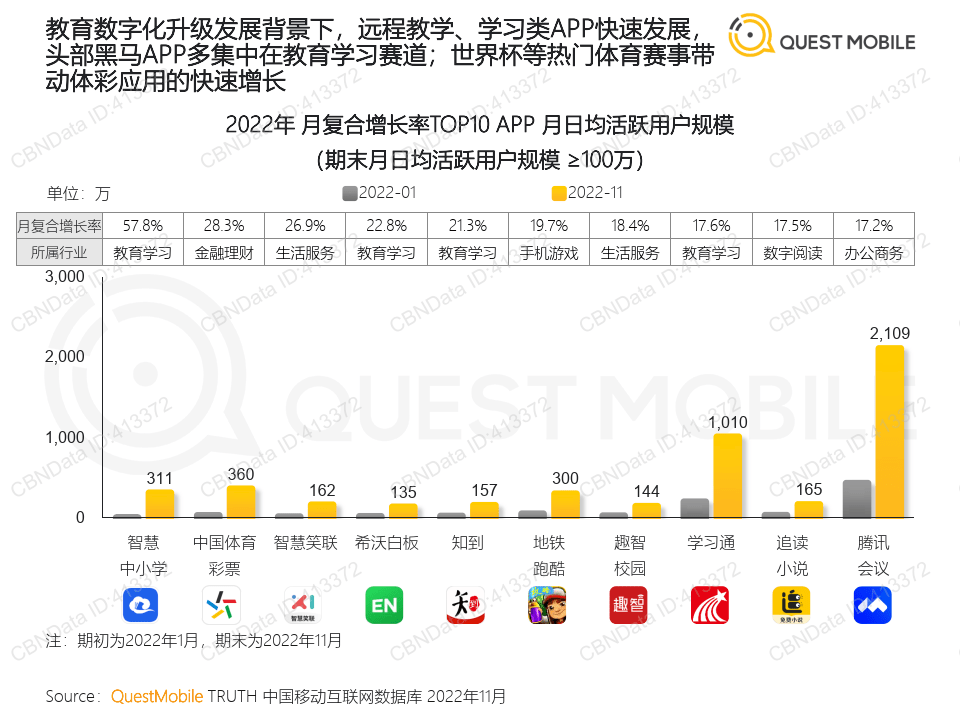 2022中国挪动互联网“黑马”清点陈述（附下载）