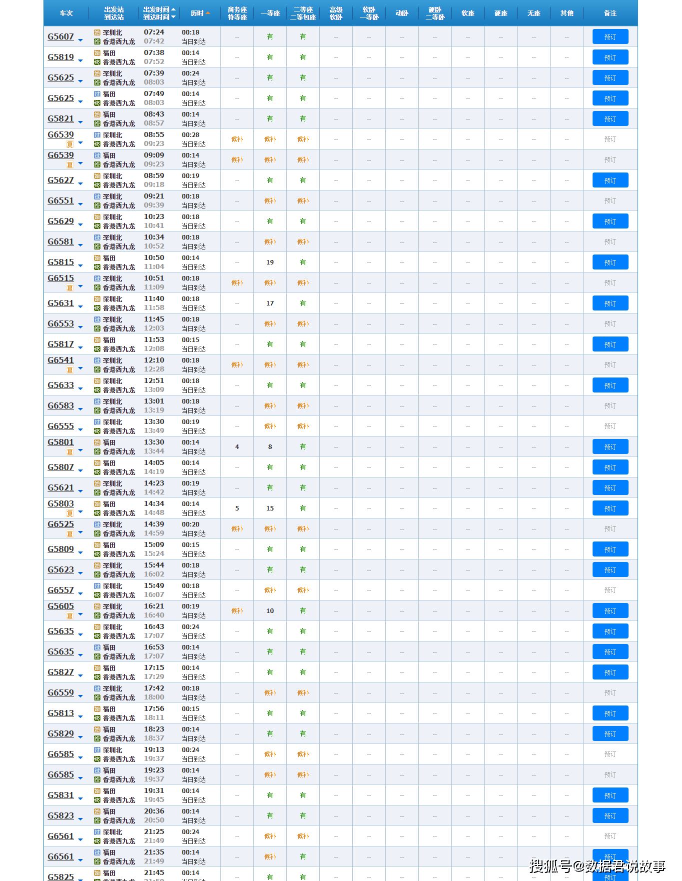 好动静 深圳到香港高铁恢复啦