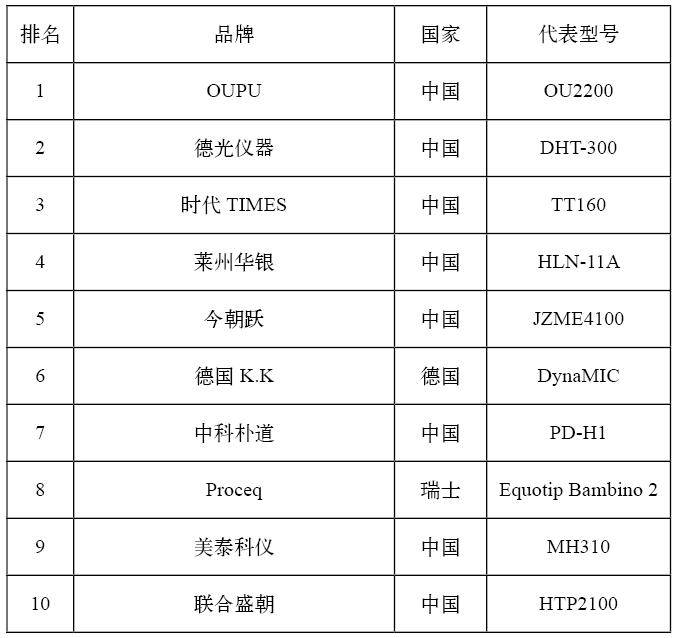 2023便携里氏硬度仪品牌排行榜