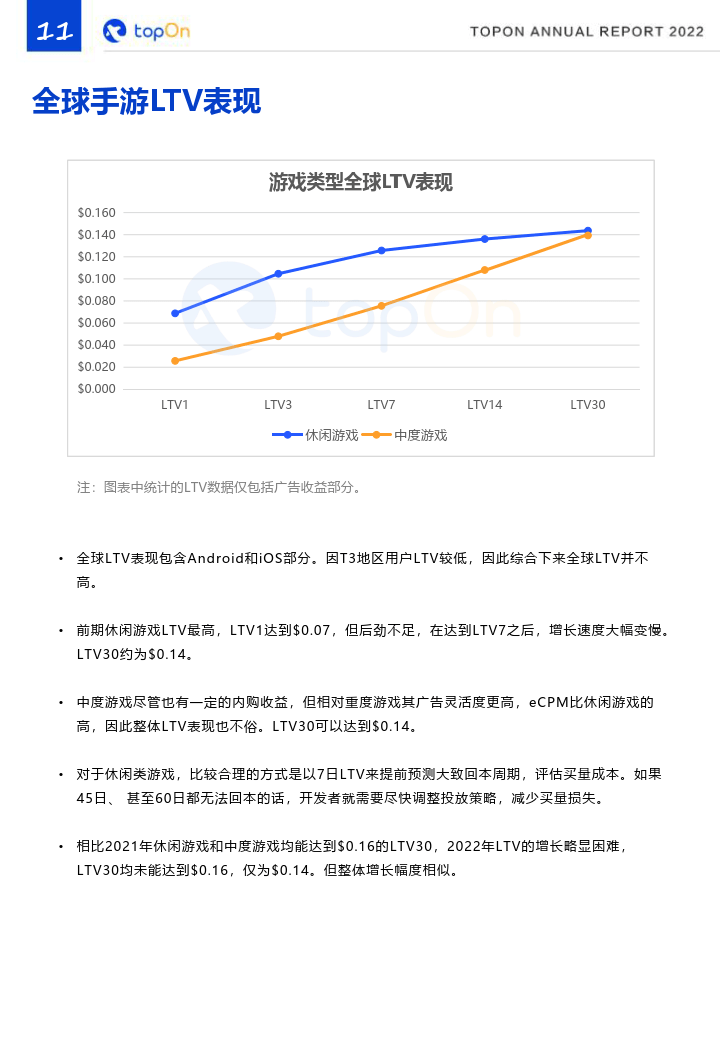 2022年度全球手游告白变现陈述(附下载)