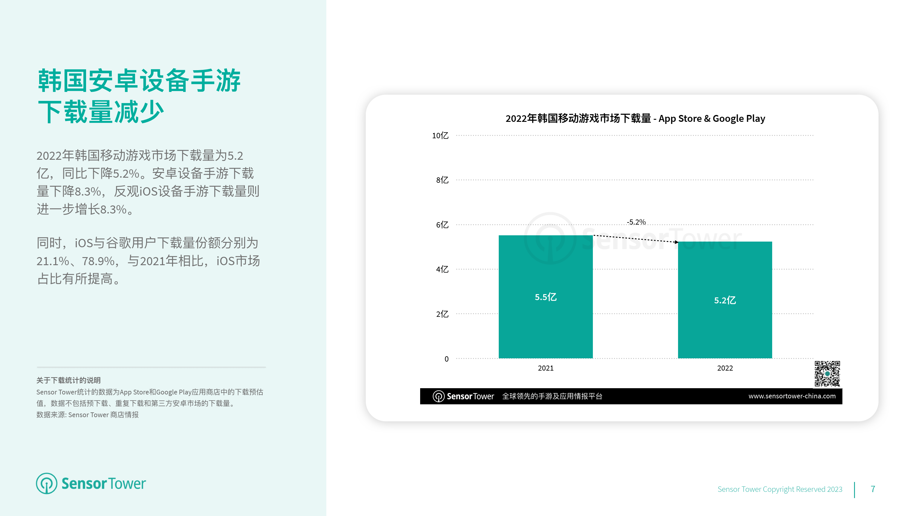 2022年韩国挪动游戏市场洞察(附下载)