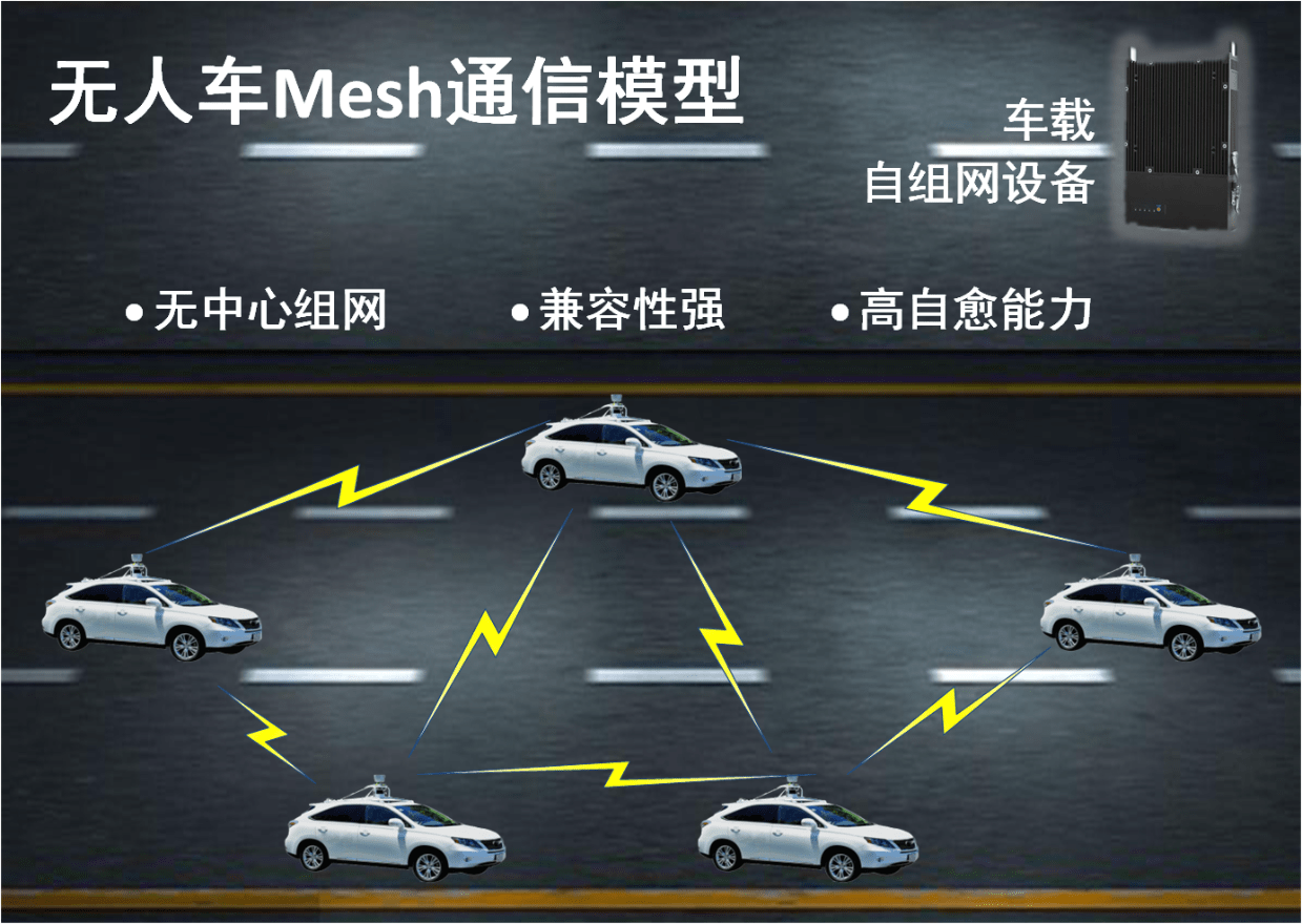 中讯慧通无人车无线mesh自组网技术方案实现步骤