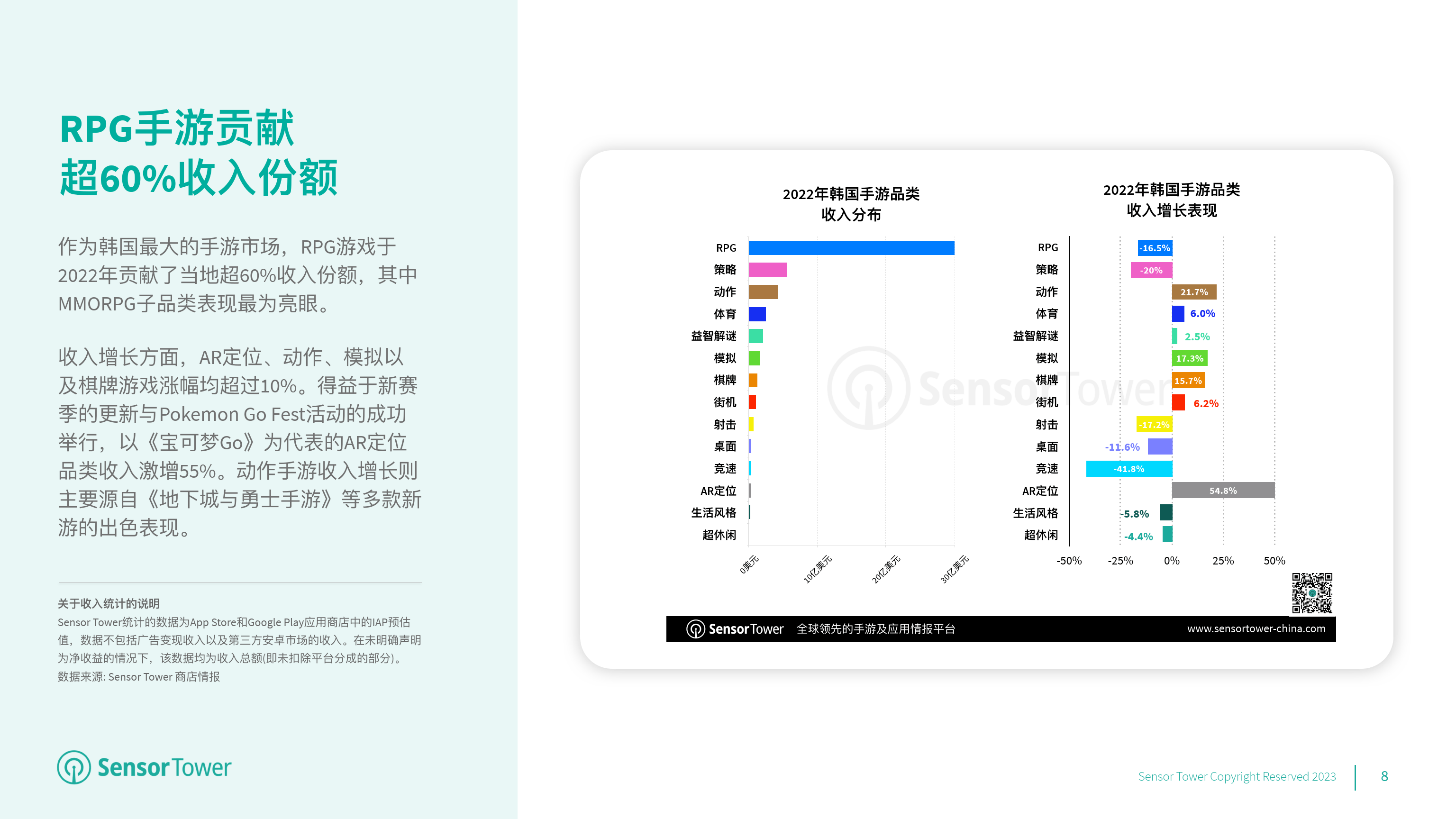 2022年韩国挪动游戏市场洞察(附下载)