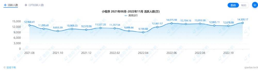 滴滴用一年半的下架，证明网约车市场已成“死水”-锋巢网