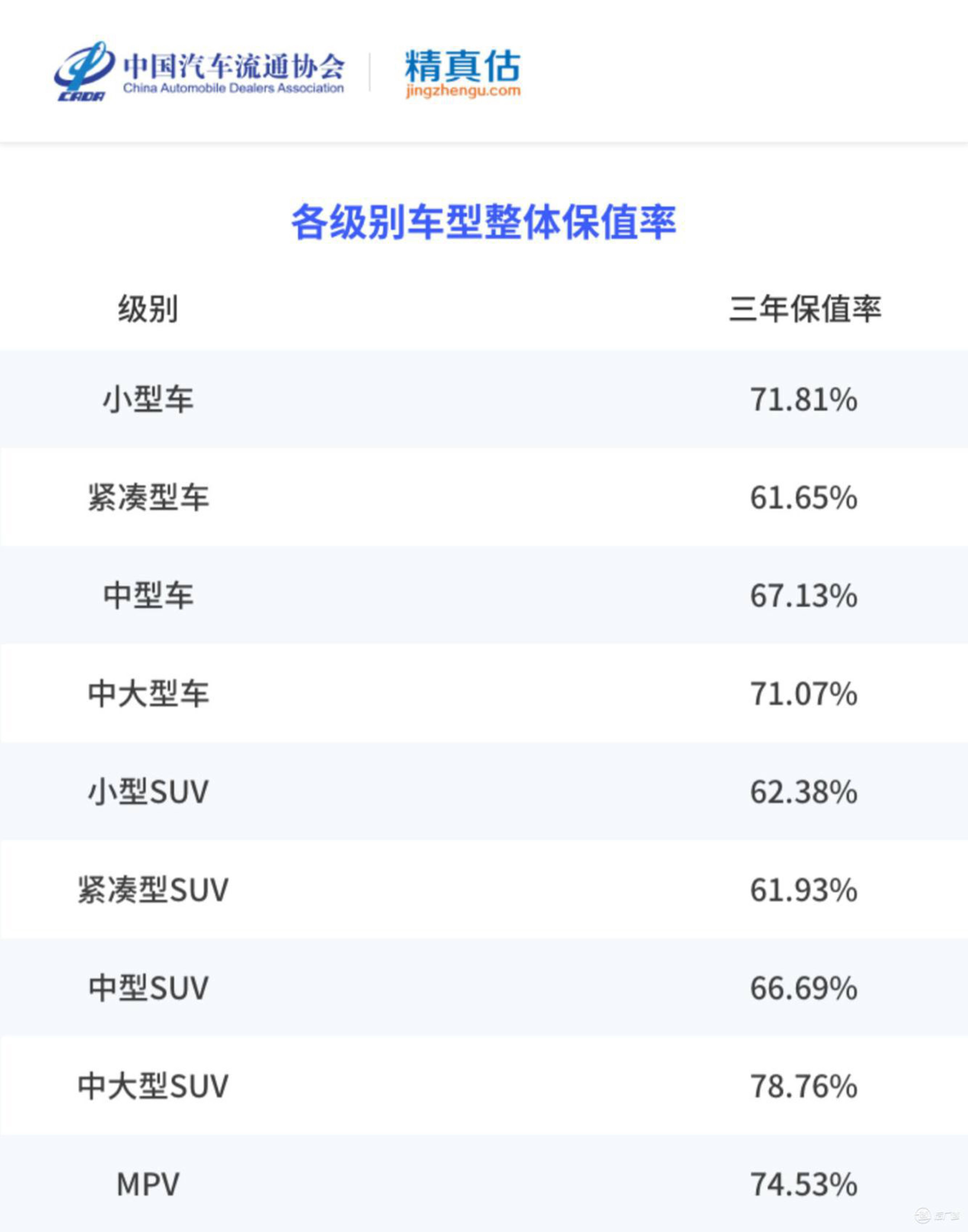 2022年度中国汽车品牌保值率陈述