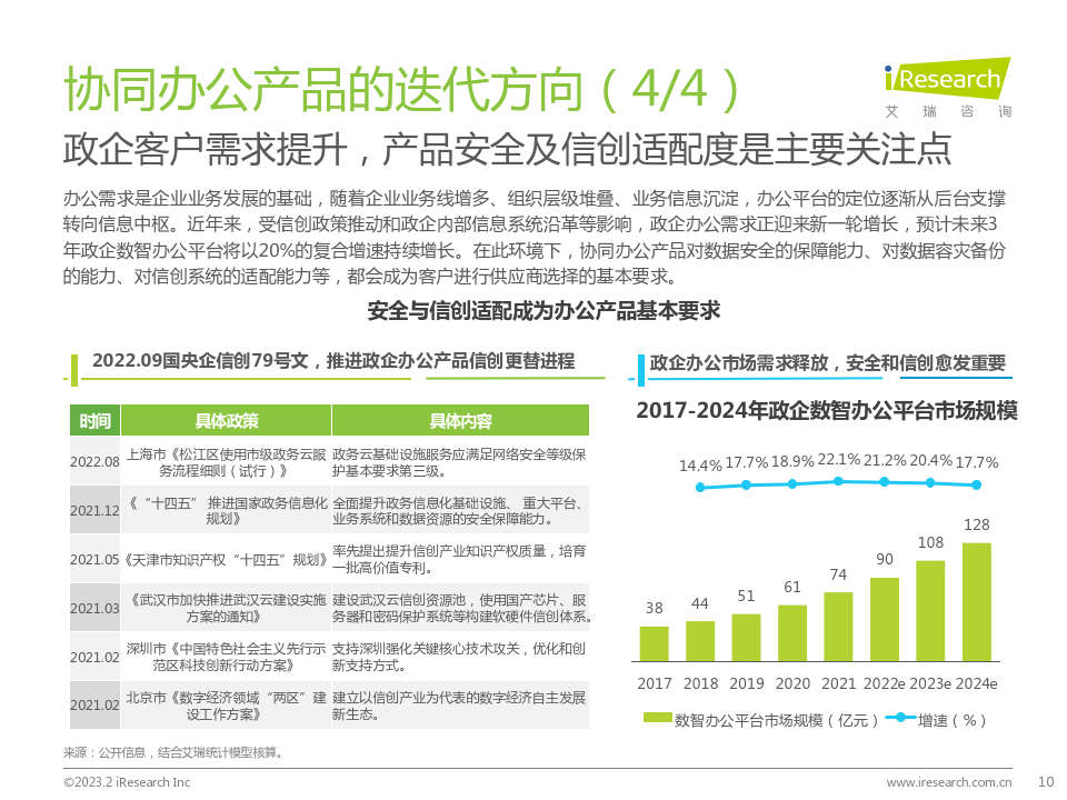 中国协同办公行业研究陈述(附下载)