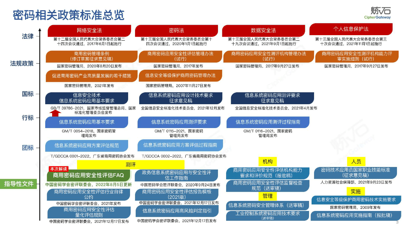 2023图解《商用密码应用平安性评估FAQ（第二版）》(附下载)