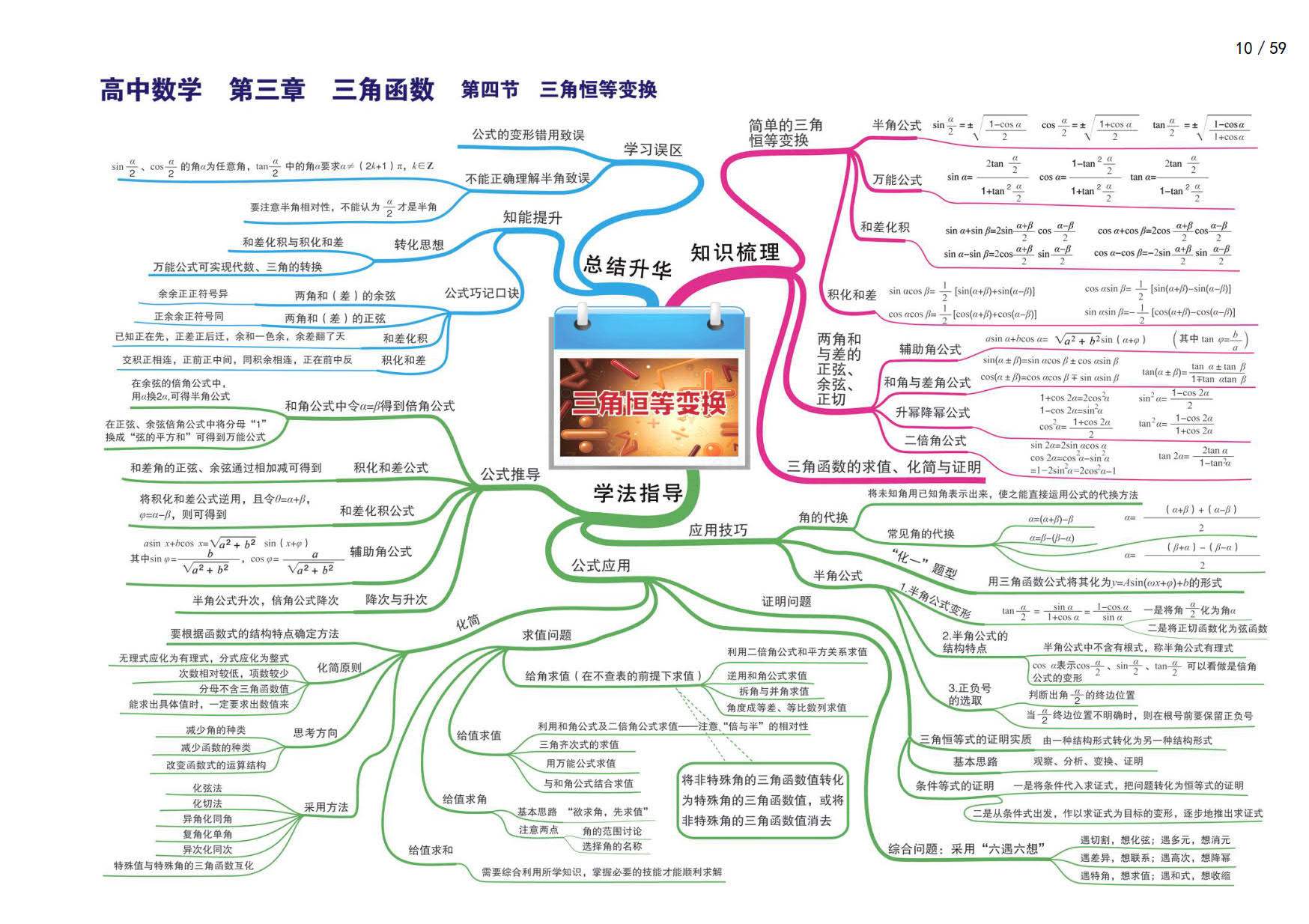 高考學霸高分提煉高中數學全套思維導圖(高清版)