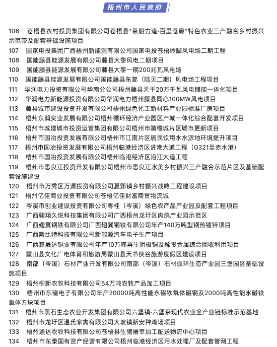 总投资46486亿：广西2023年重点项目清单来袭-搜狐大视野-搜狐新闻