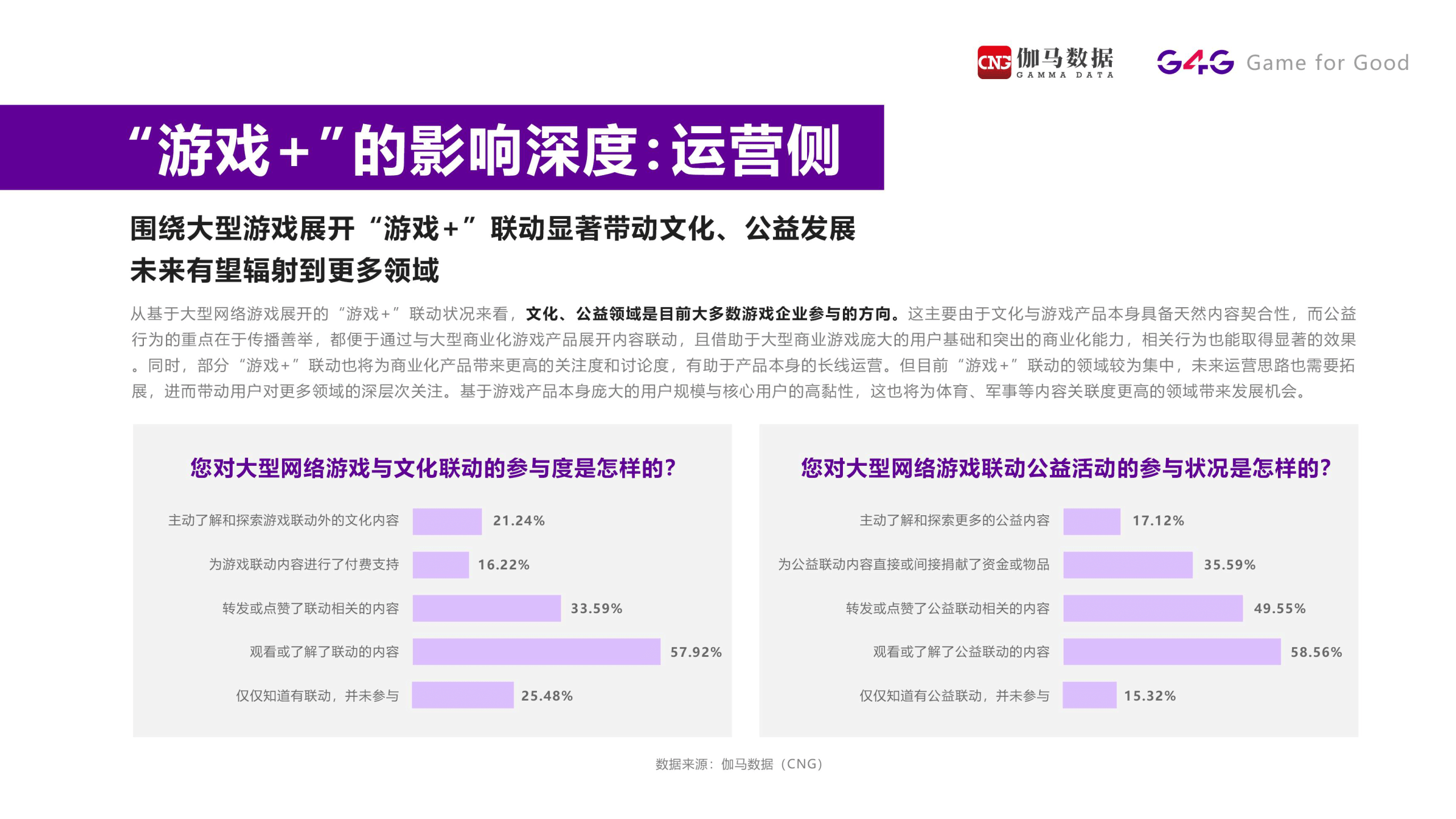 “游戏+”在中国2022（附下载）