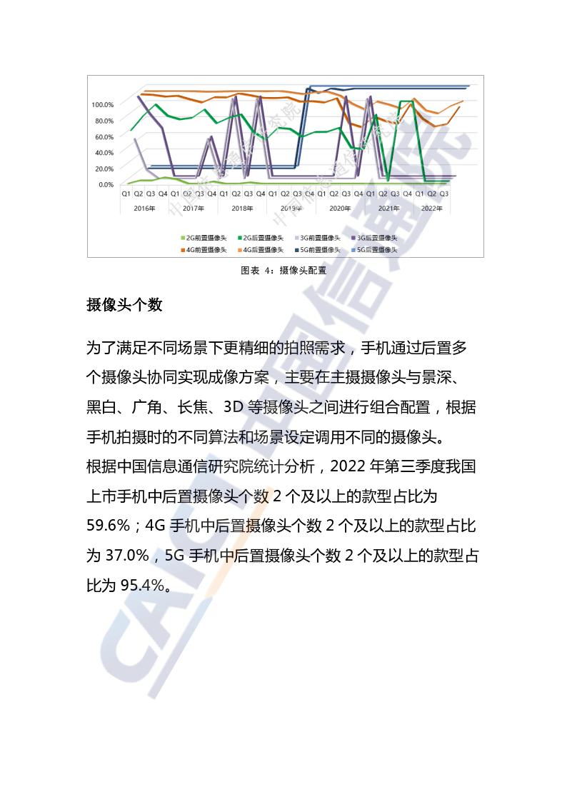 国内手机产物交互载体特征监测陈述（2022年第三期）(附下载)