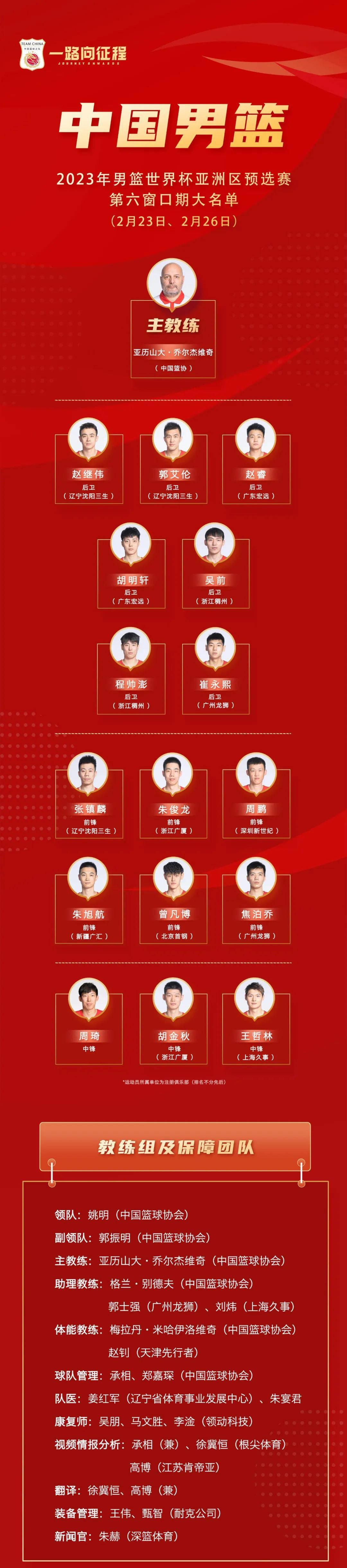 中國男籃發布世預賽16人年夜名單：周琦郭艾倫領銜