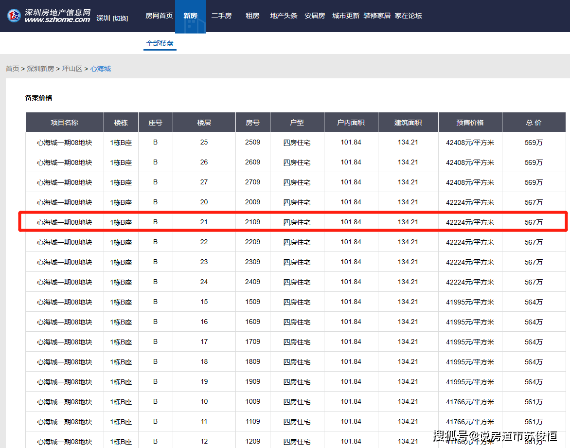 深圳投资买房实的赚钱吗？