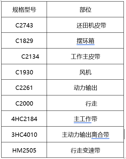 英虎全车皮带型号图片