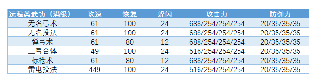 千年手游：功法修炼满级比照2