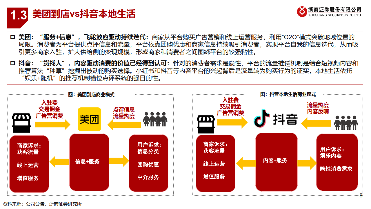 到店行业专题：抖音VS美团到店，无需担忧美团到店的持久价值（附下载）