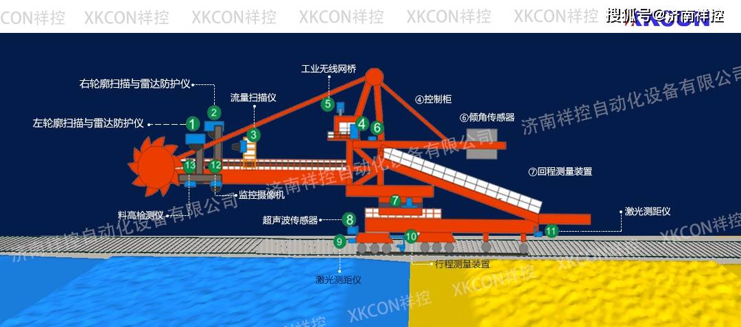 斗轮堆取料机工作原理图片