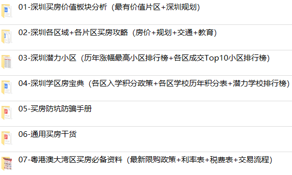 吐血整理！2023深圳新房地图！