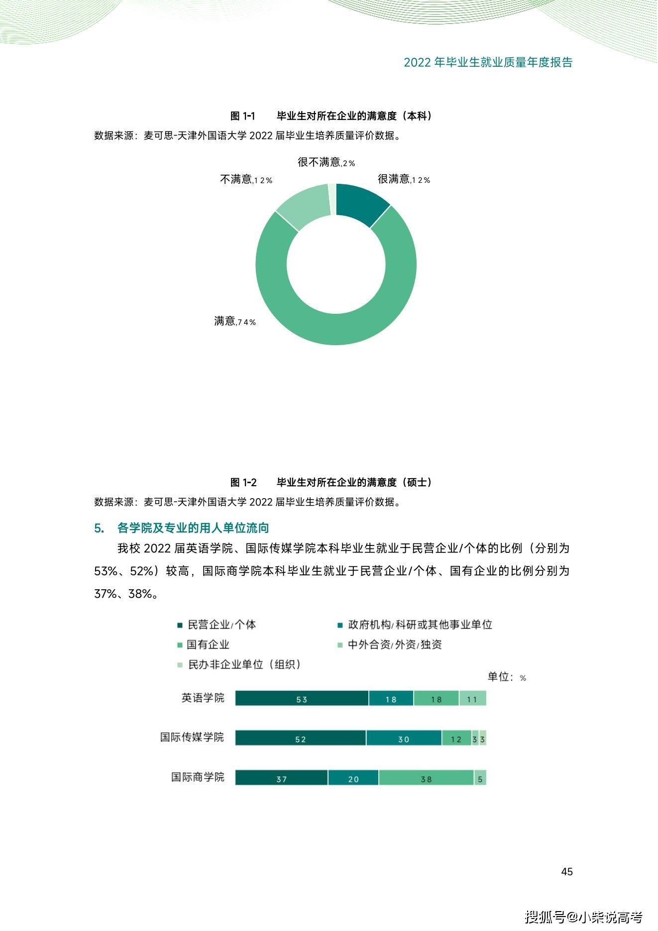 天津外国语大学2022届结业生就业量量陈述