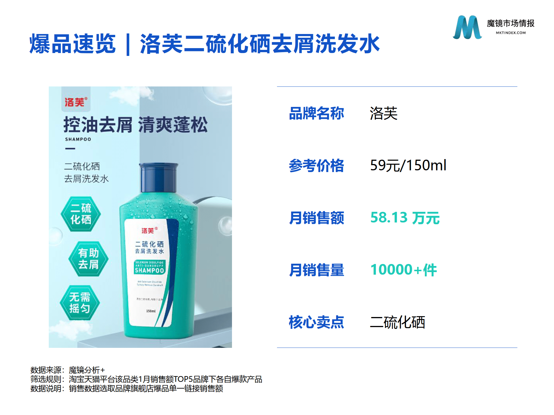 2023护发市场1月份高增长洞见（二硫化硒、除螨、侧柏叶）（附下载）