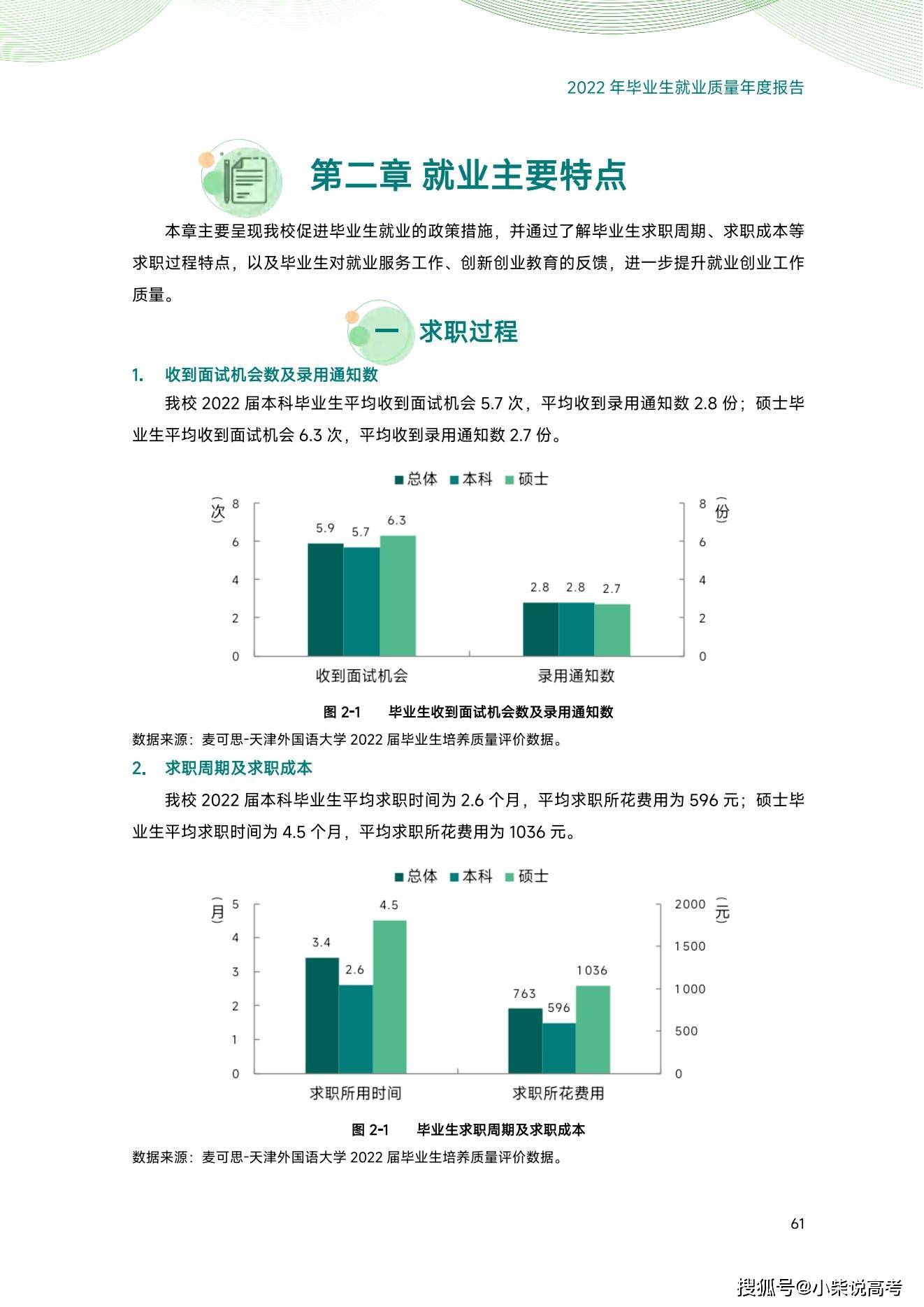 天津外国语大学2022届结业生就业量量陈述