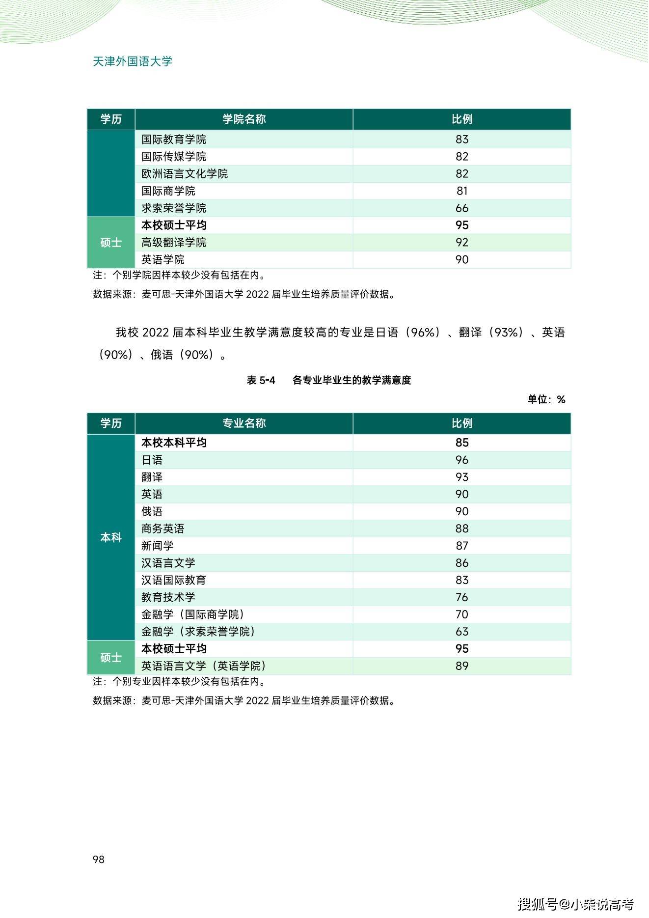 天津外国语大学2022届结业生就业量量陈述