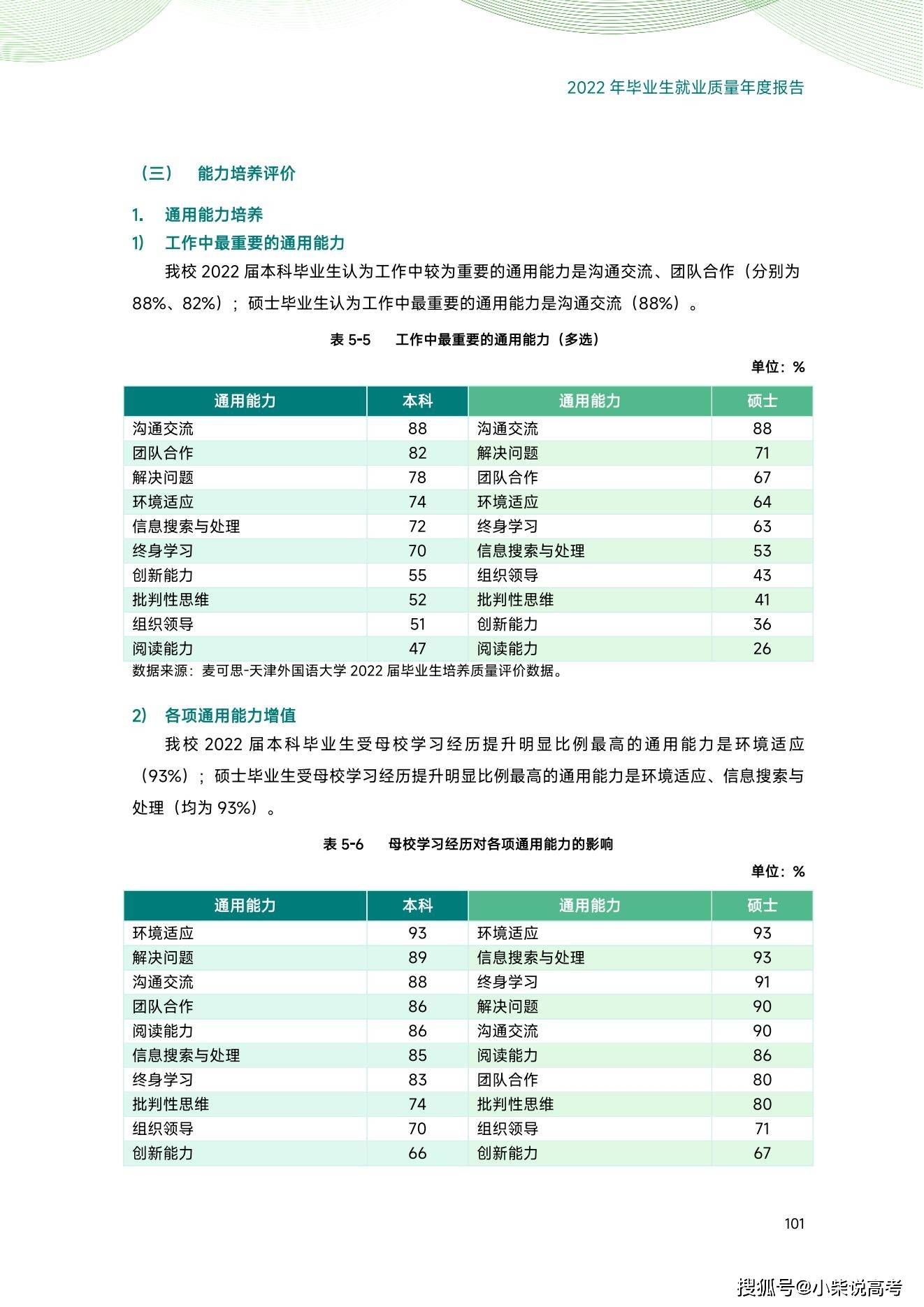 天津外国语大学2022届结业生就业量量陈述