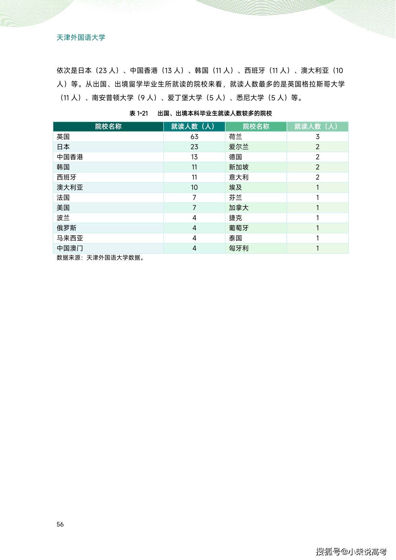 天津外国语大学2022届结业生就业量量陈述