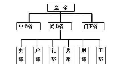 品級_中書令_唐朝